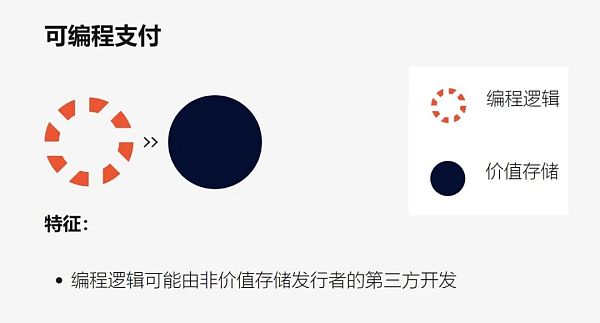 Web3 支付：一文了解可编程支付、可编程货币与专用货币缩略图